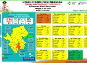 Update COVID-19 Muba: Bertambah 6 Kasus Sembuh, 26 Positif, dan 2 Meninggal Dunia